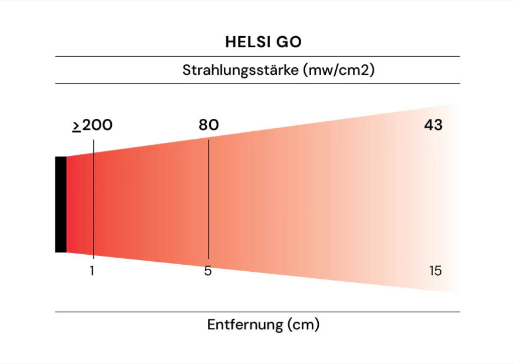 HELSI GO - RED LIGHT