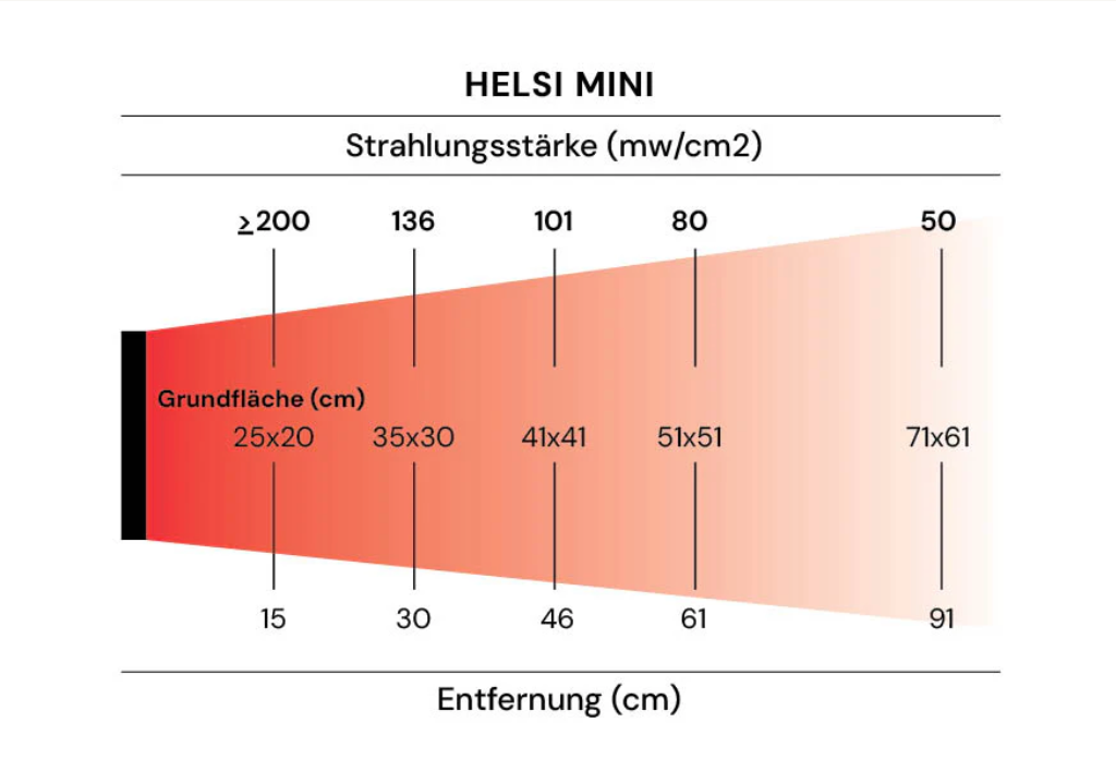 HELSI MINI - RED LIGHT