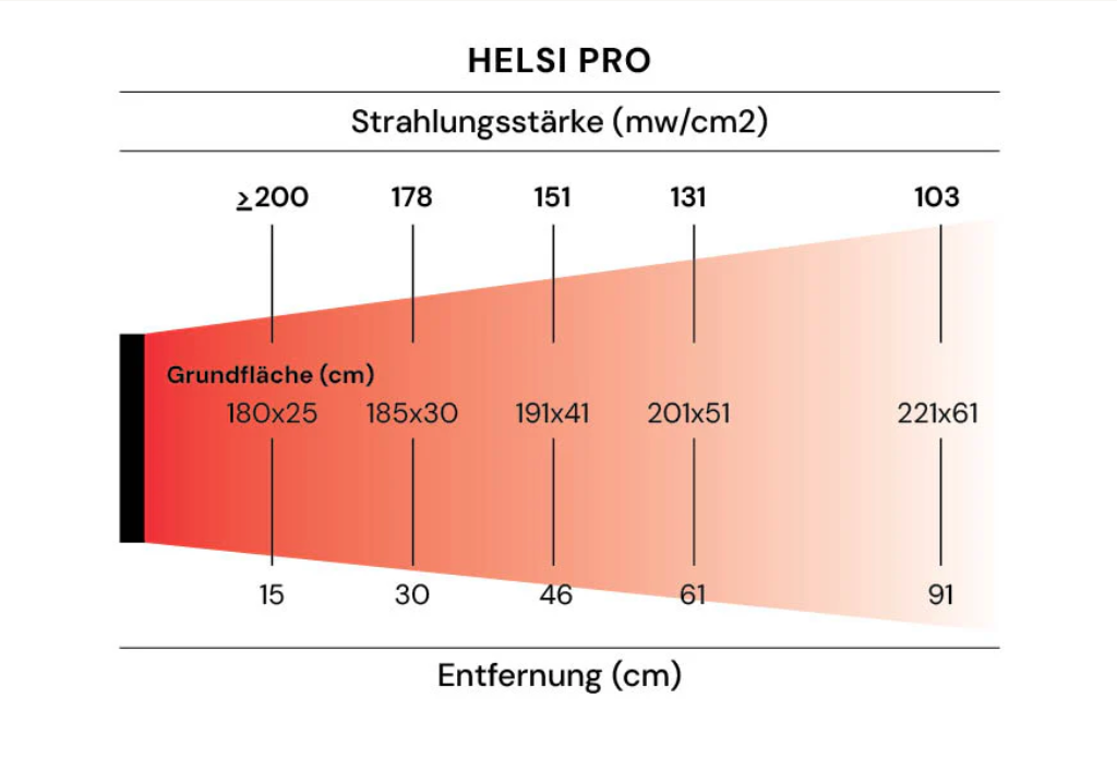 HELSI PRO - RED LIGHT