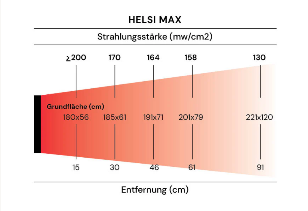 HELSI MAX - RED LIGHT